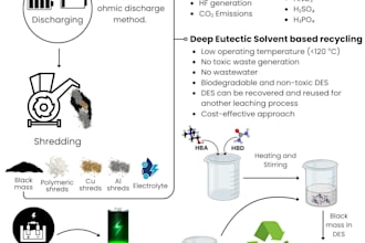 provide services in scientific research
