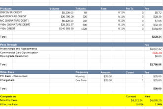 analyze your credit card processing statement