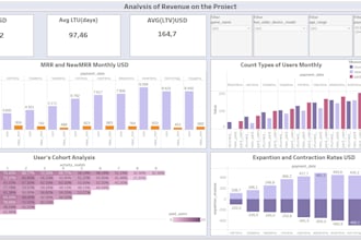 do data collection, cleaning,preprocessing, data visualization