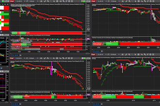 code trading bot for ninjatrader, algorithm bot, quantconnect