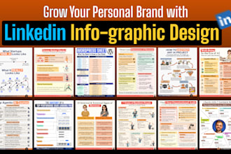 design linkedin posts, cheetsheets, infographics