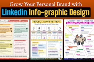 design linkedin posts, cheetsheets, infographics