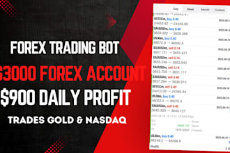give you forex robot forex trading bot for nasdaq and gold