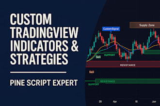 create a custom trading view indicator or strategy for forex
