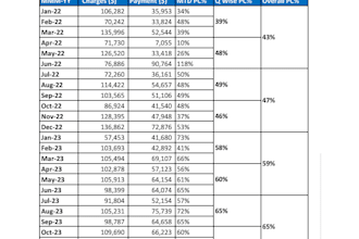 do medical billing payment posting ar monthly report