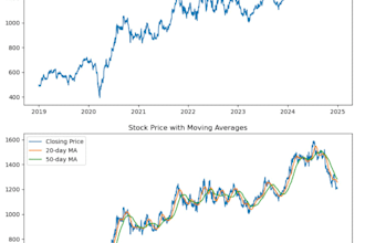 clean, analyze, and visualize your data