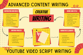 book and ebook ghostwriting youtube video script writer movie script writing