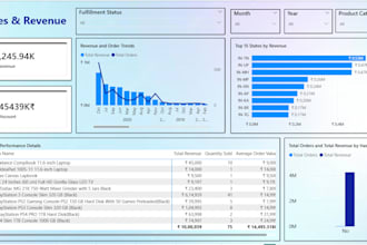 design, develop and optimize power bi dashboards and reports