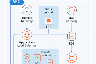 build your production AWS infrastructure with terraform