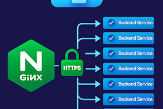 nginx https tls setup and web server configuration