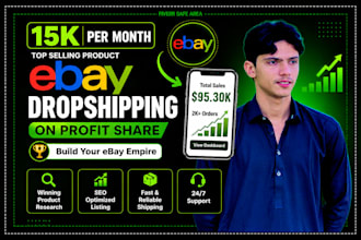 ebay dropshipping on profit share