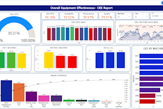 do excel report, excel dashboard and power bi dashboard