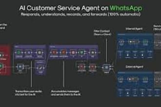 build n8n automation n8n workflow n8n whatsapp chatbot n8n openai gpt