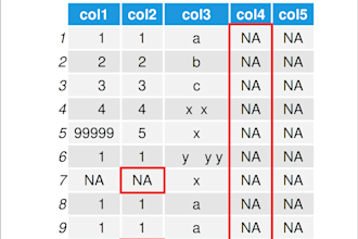 do professional data cleaning and formatting for analysis or ml