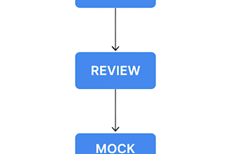 prepare you for iso audits and provide documentation review