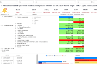 smart project data warehouse using excel and power bi