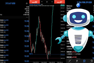 create profitable forex ea, forex trading bot, forex robot