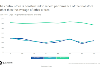turn your data into opportunities
