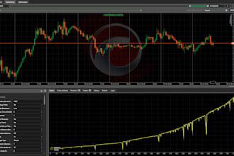 make a profitable trading ready cbot on ctrader