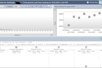 help to tune the performance of your sql server database service