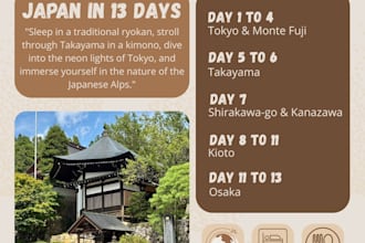 plan your long backpacking trip itinerary, day by day