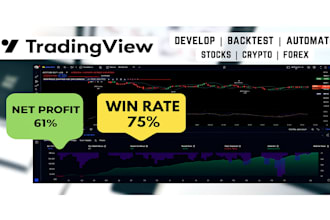 backtested tradingview pinescript strategy , for trading in any markets