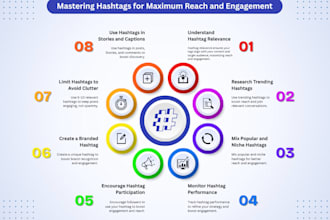 do research instagram hashtags for your growth