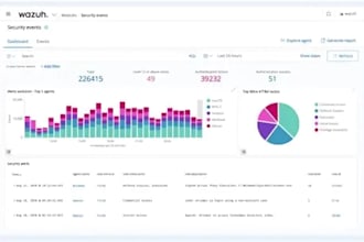 deploy and configure wazuh, grafana, suricata, siem, soc elk with mutiple nodes