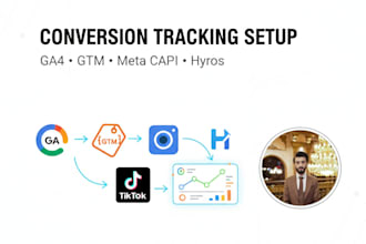 fix or set up ga4, GTM, meta conversion API, and tracking