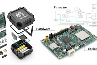 design lorawan embedded systems with custom pcb firmware hardware and enclosure