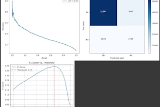 build ai and computer vision models