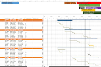 organize and oversee your project workflow for successful delivery