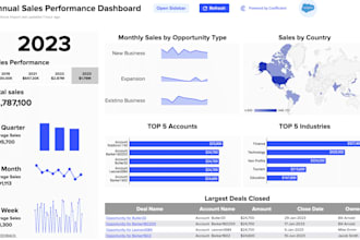 create a dynamic power bi dashboard