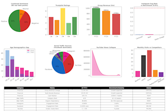 do data analysis excel, spss and python with interpretation