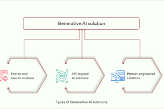 build ai powered nlp, chatgpt, and generative ai solutions for your business