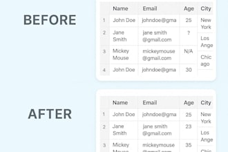 clean, preprocess, and organize your data for analysis