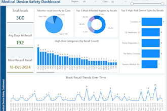 create dynamic power bi dashbaord and power bi report with ongoing support