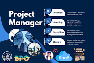 be your project manager expert saas telecom ecommerce