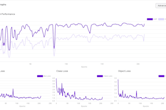 do the automated object recognition from images