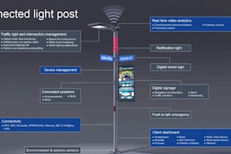 build a custom street light management app or led software solution, led app