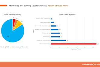 optimize your rmm tool to maximize ROI on your investment