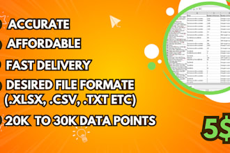 scrape complex websites and build scraping softwares for you