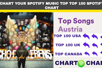 instantly chart spotify music to top 100 daily spotify  chart