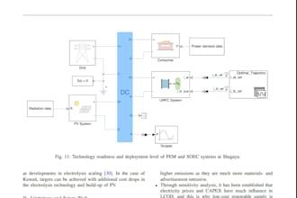 do solar pv, wind, and renewable energy projects and reports