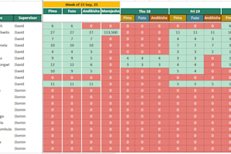 create stunning dashboards and analyze data