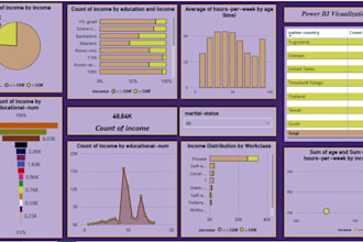 transform your data into interactive power bi visualizations