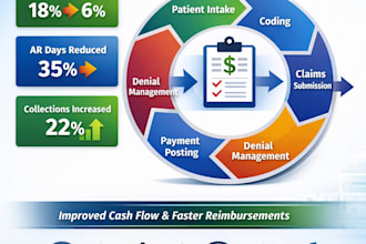 provide professional medical billing, claim submission, and ar follow up