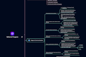 be a remote project manager of your project