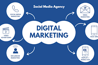 be your professional digital marketing expert to grow your online busines