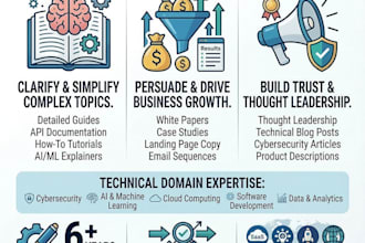 write white papers, case studies, and technical reports for your business
